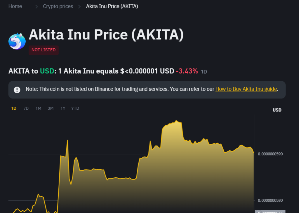 💰 Where and How to Buy Akita Coin