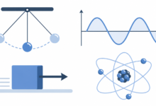 Physics Fundamentals