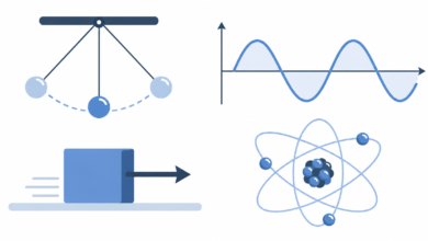 Physics Fundamentals